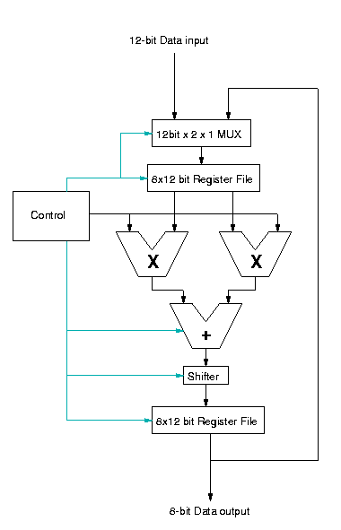 Figure 1: Block diagram for system